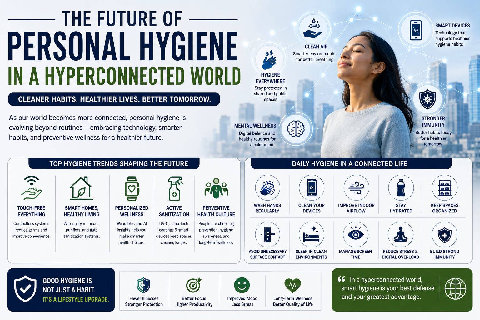 The Future of Personal Hygiene in a Hyperconnected World